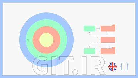 معماری تمیز با Typescript و NodeJs (Express)